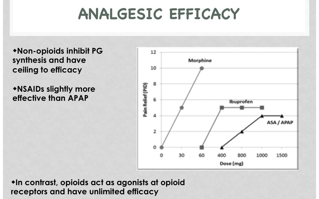 Post-Operative Pain Management Slide03