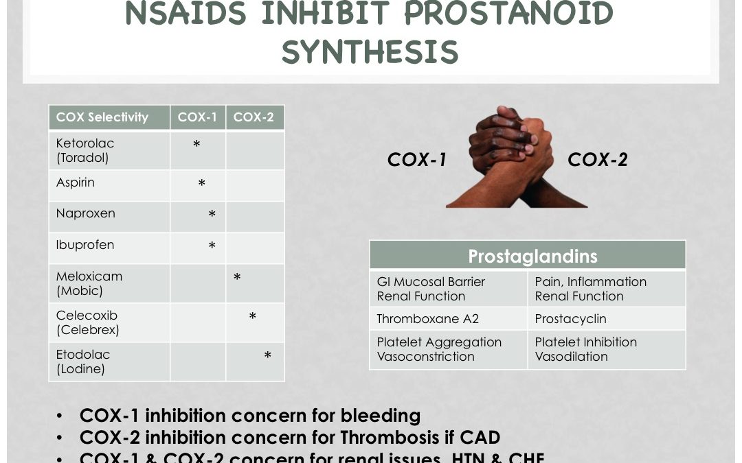 Post-Operative Pain Management Slide04