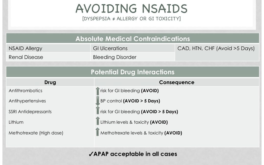 AVOIDING NSAIDS