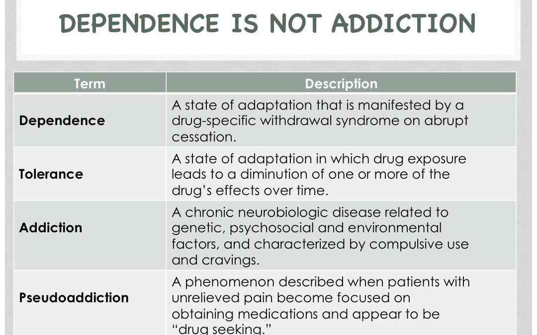 DEPENDENCE IS NOT ADDICTION